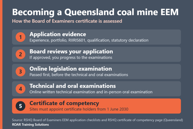 EEM Certificate of Competency in Queensland Coal from 2030