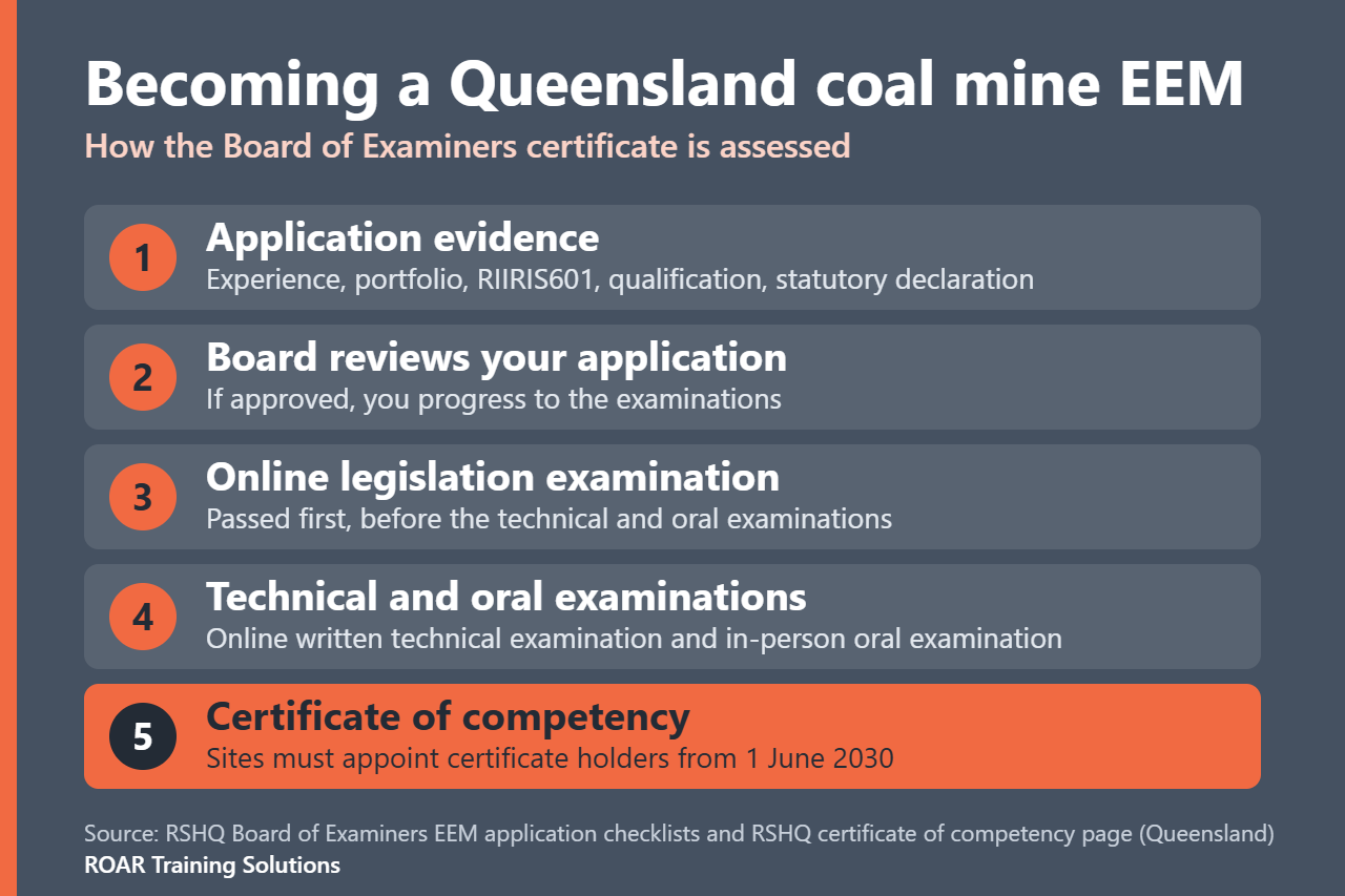 EEM Certificate of Competency in Queensland Coal from 2030